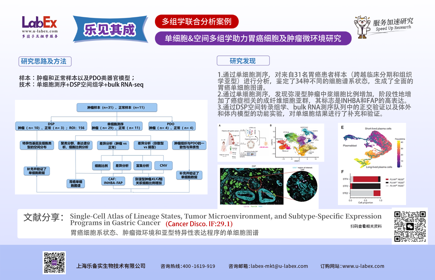乐见其成-单细胞&空间多组学助力胃癌细胞及肿瘤微环境研究-多组学联合