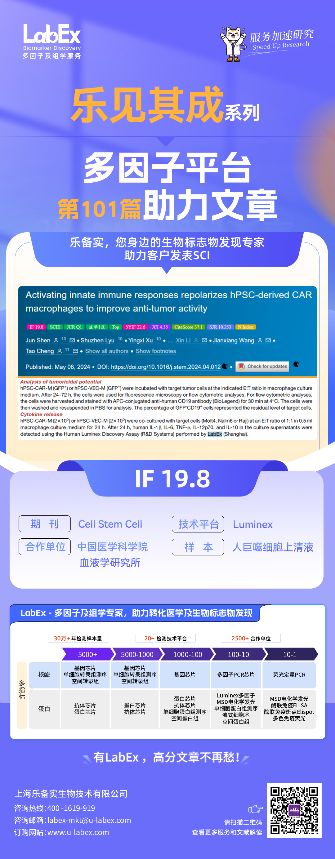乐见其成-Luminex-巨噬细胞极化--中国医学科学院血液学研究所-Cell Stem Cell- IF 19.8 -101篇