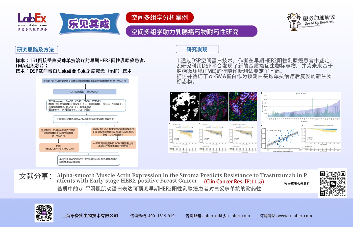 乐见其成-空间多组学-乳腺癌-Clin Cancer Res- IF 11.5 