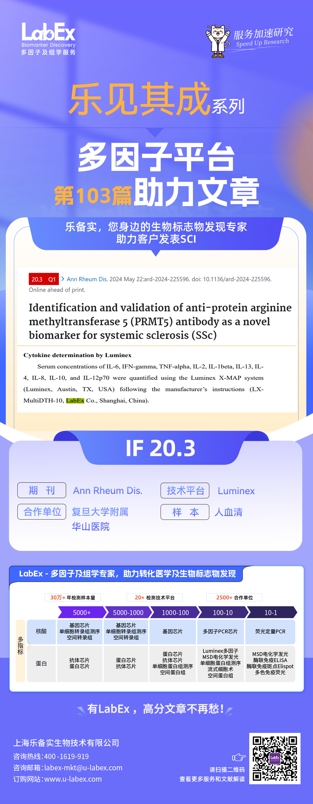 乐见其成- Luminex-系统性硬化-复旦大学附属华山医院 - Ann Rheum Dis-IF 20.3-103篇
