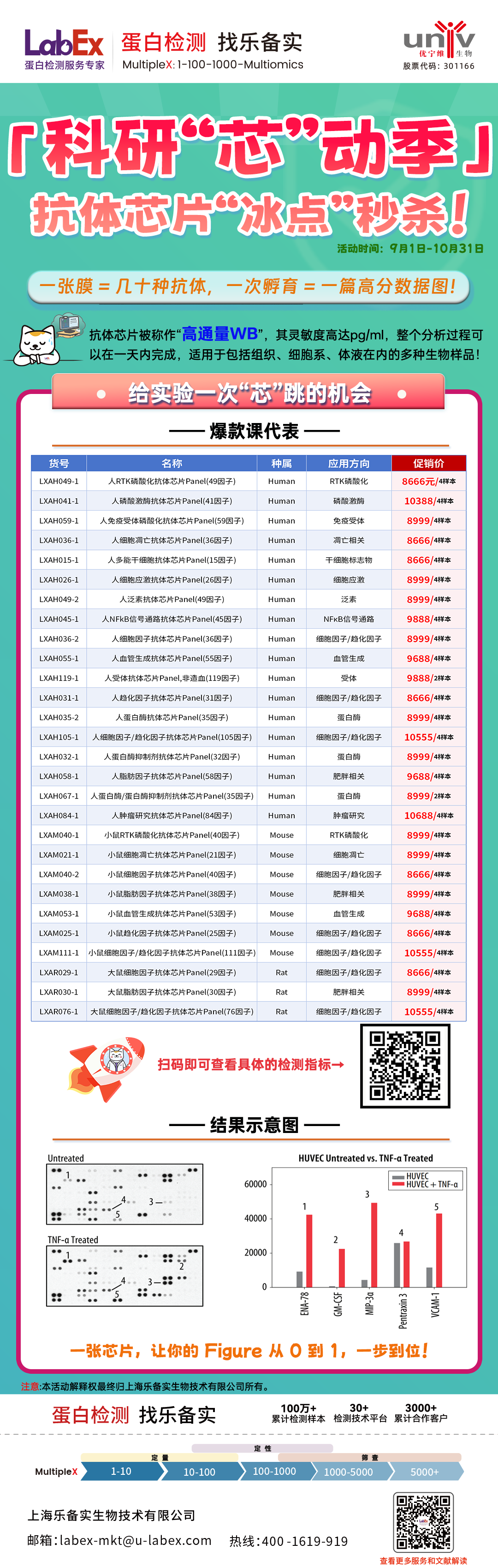 乐备实-抗体芯片促销活动-9-10月