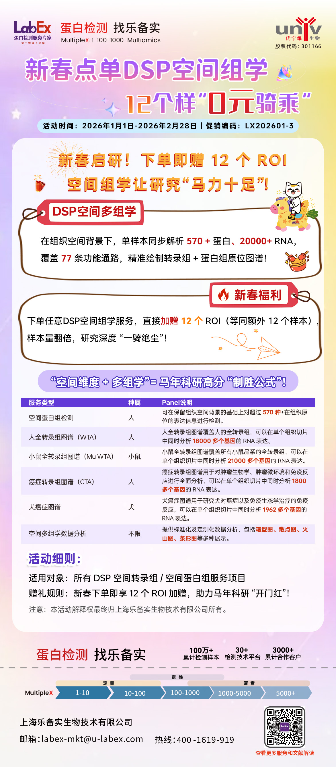 新春点单DSP空间多组学,12个样“0元骑乘”